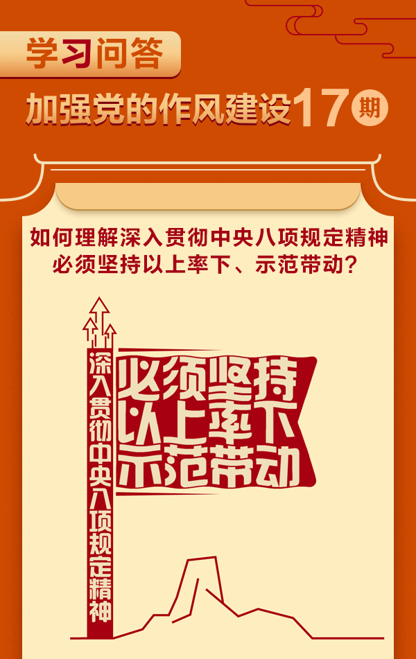 加强党的作风建设⑰如何理解深入贯彻中央八项规定精神必须坚持以上率下、示范带动？1.gif