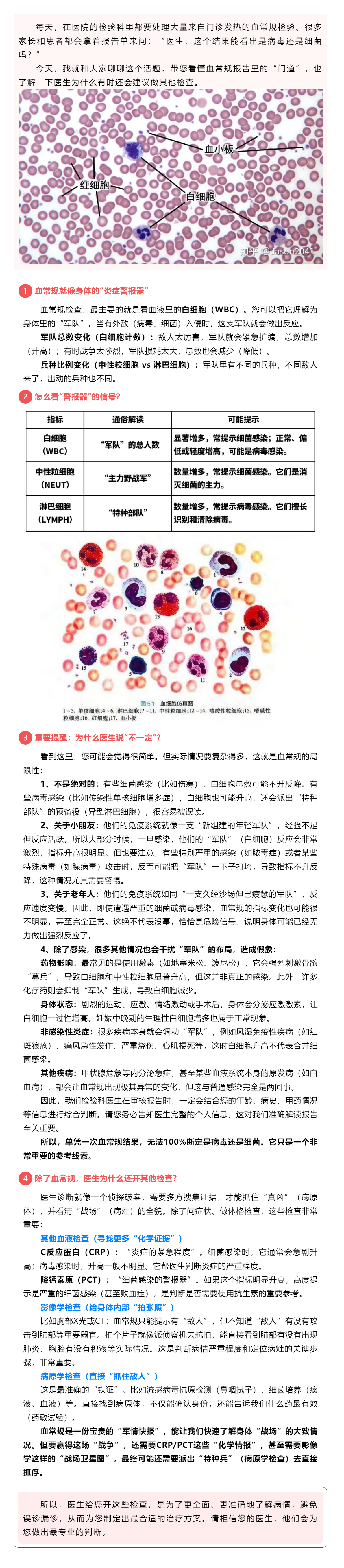 发烧感冒了，血常规能看出是病毒还是细菌吗？.png