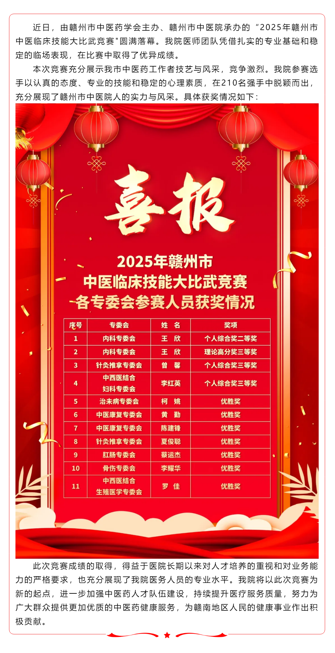 赣州市中医院医师团队在2025年全市中医临床技能竞赛中获佳绩.png