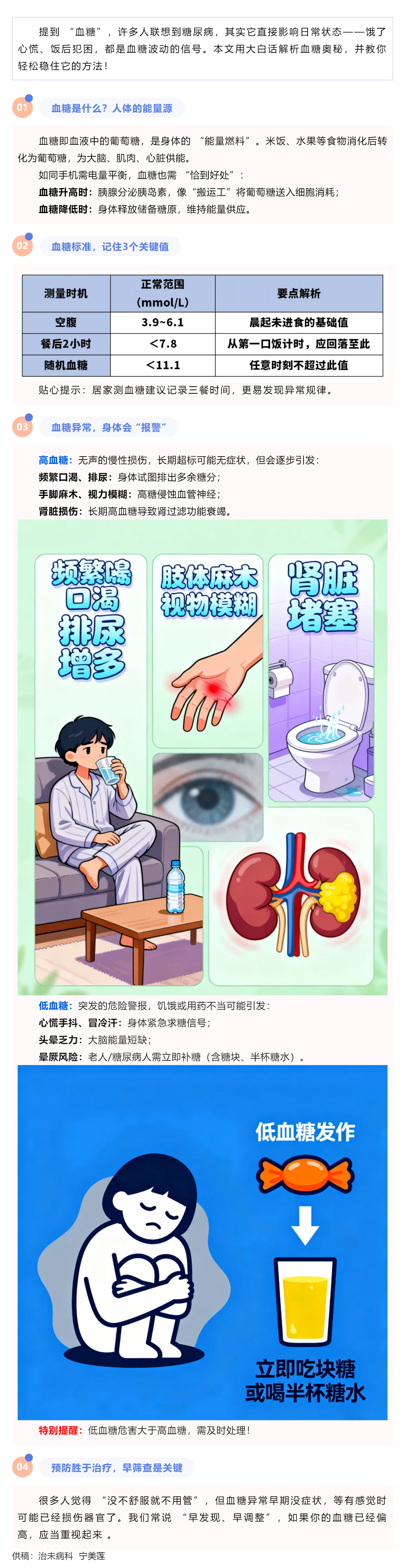 一文读懂血糖：告别高血糖、低血糖困扰.png